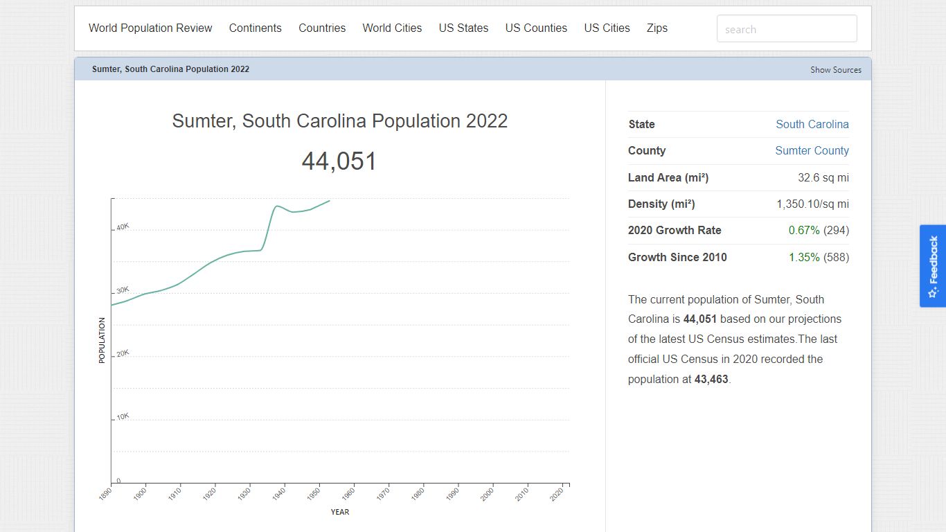 Sumter, South Carolina Population 2022 - worldpopulationreview.com