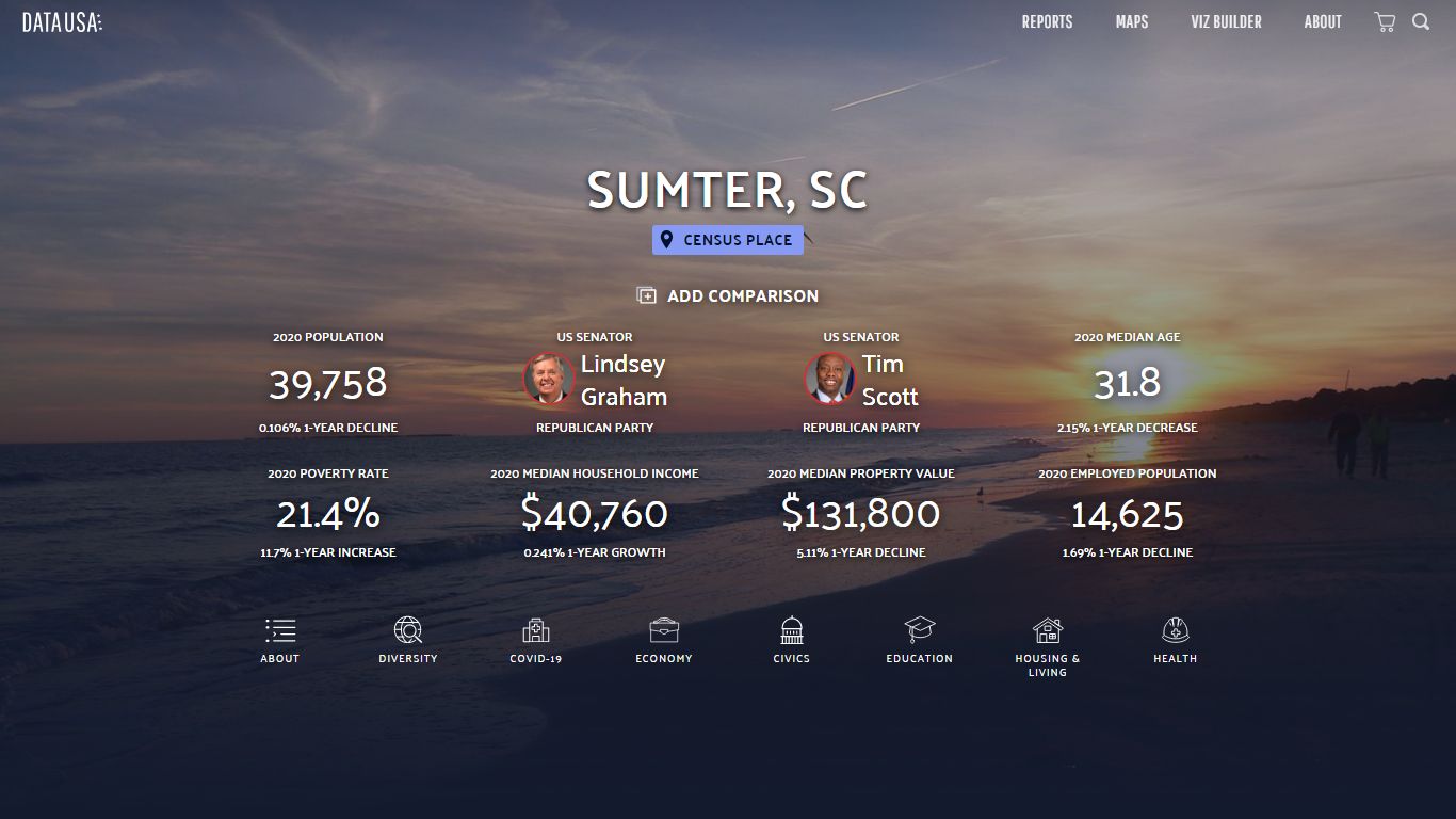 Sumter, SC | Data USA